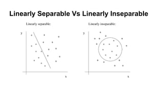 Linearly Separable Vs Linearly Inseparable
 