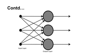 Contd…
Input Layer
Output Layer
 