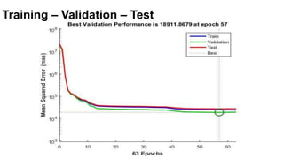 Training – Validation – Test
 