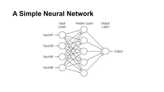 A Simple Neural Network
 