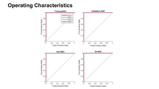 Operating Characteristics
 