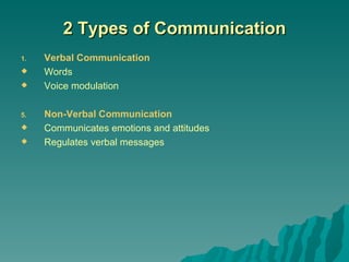 2 Types of Communication Verbal Communication Words Voice modulation Non-Verbal Communication Communicates emotions and attitudes Regulates verbal messages 