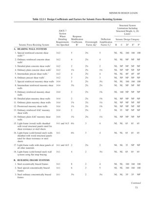 ASCE/SEI 7-10