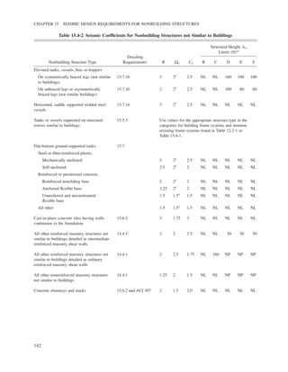 ASCE/SEI 7-10