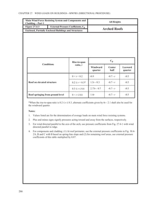 ASCE/SEI 7-10