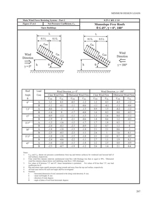 ASCE/SEI 7-10