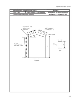 ASCE/SEI 7-10