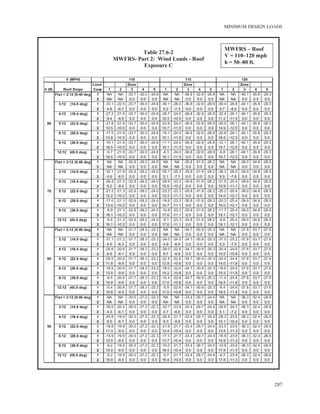 ASCE/SEI 7-10