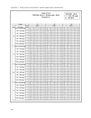 ASCE/SEI 7-10