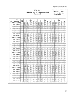 ASCE/SEI 7-10