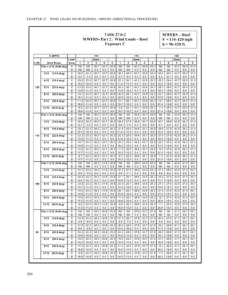 ASCE/SEI 7-10