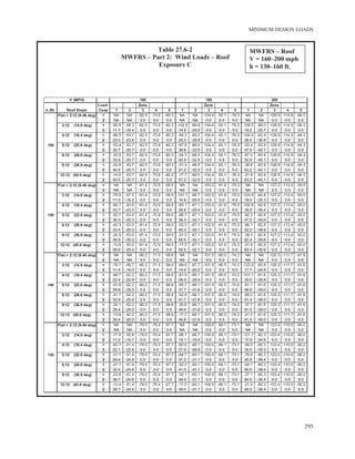 ASCE/SEI 7-10