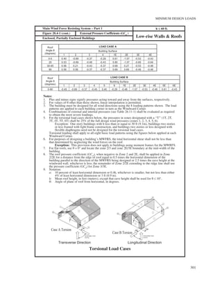 ASCE/SEI 7-10