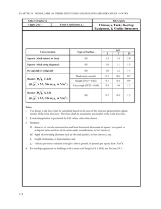 ASCE/SEI 7-10