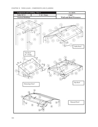 ASCE/SEI 7-10