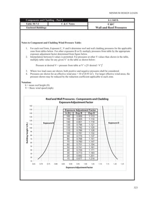 ASCE/SEI 7-10