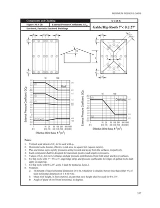 ASCE/SEI 7-10