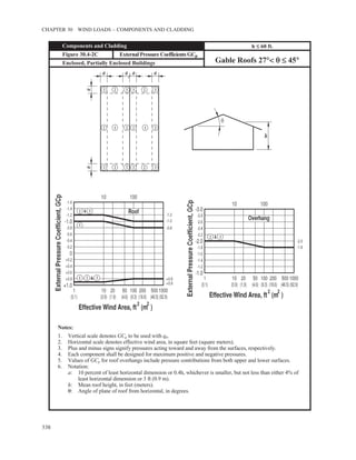 ASCE/SEI 7-10