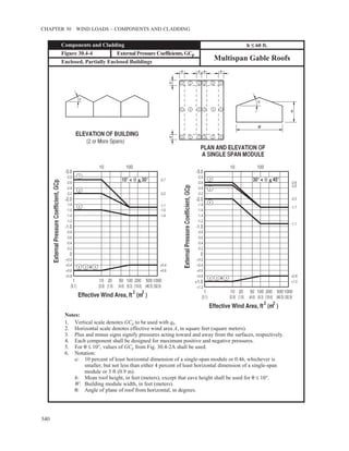 ASCE/SEI 7-10