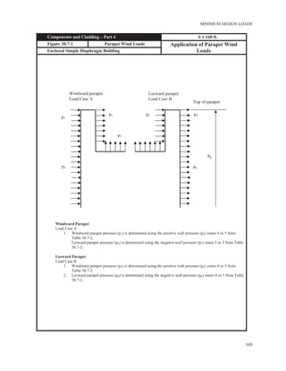 ASCE/SEI 7-10