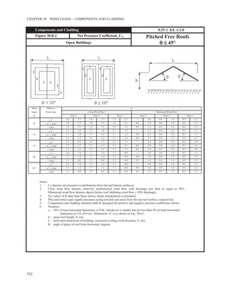 ASCE/SEI 7-10