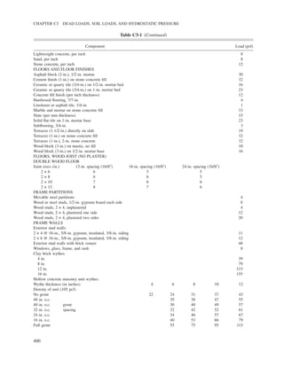 ASCE/SEI 7-10