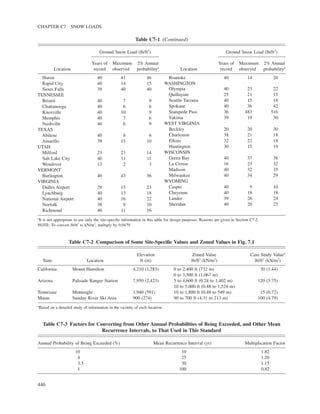 ASCE/SEI 7-10