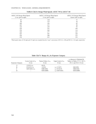 ASCE/SEI 7-10