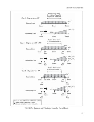 ASCE/SEI 7-10