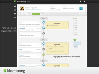 What is the donor’s
engagement over time!
Highlight vital “retention” information
---
 