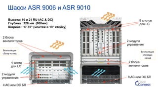 Вентиляция	
  
спереди-­‐
назад	
  
Вентиляция	
  
сбоку-­‐назад	
  
Шасси ASR 9006 и ASR 9010
Высота: 10 и 21 RU (AC & DC)
Глубина : 728 мм (800мм)
Ширина : 17.75” (монтаж в 19” стойку)
2 модуля
управления
4 AC или DC БП
8 AC или DC БП
2 модуля
управления
8 слотов
для LC
4 слота
для LC
2 блока
вентиляторов
2 блока
вентиляторов
 