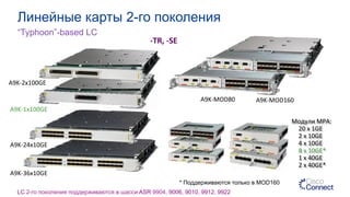 Линейные карты 2-го поколения
“Typhoon”-based LC
A9K-­‐36x10GE	
  
A9K-­‐2x100GE	
  
A9K-­‐24x10GE	
  
A9K-­‐MOD80	
  	
   A9K-­‐MOD160	
  	
  
Модули	
  MPA:	
  
	
  	
  	
  	
  	
  	
  	
  	
  	
  	
  	
  20	
  x	
  1GE	
  
	
  	
  	
  	
  	
  	
  	
  	
  	
  	
  	
  2	
  x	
  10GE	
  	
  
	
  	
  	
  	
  	
  	
  	
  	
  	
  	
  	
  4	
  x	
  10GE	
  
	
  	
  	
  	
  	
  	
  	
  	
  	
  	
  	
  8	
  x	
  10GE*	
  	
  	
  
	
  	
  	
  	
  	
  	
  	
  	
  	
  	
  	
  1	
  x	
  40GE	
  	
  
	
  	
  	
  	
  	
  	
  	
  	
  	
  	
  	
  2	
  x	
  40GE*	
  
-­‐TR,	
  -­‐SE	
  
* Поддерживаются только в MOD160
A9K-­‐1x100GE	
  
LC 2-го поколения поддерживаются в шасси ASR 9904, 9006, 9010, 9912, 9922
 