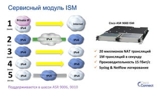 2	
  (6rd)	
  
IPv6	
  IPv6	
  
IPv4	
  
1	
  (Nat44)	
   	
  IPv4	
  
Internet	
  
Private	
  IP	
  
IPv6	
   	
  IPv4	
  3	
  (Nat64)	
  
4	
  (Nat46)	
  
IPv6	
  	
  IPv4	
  
ü  20	
  миллионов	
  NAT	
  трансляций	
  
ü  1M	
  трансляций	
  в	
  секунду	
  
ü  Производительность	
  15	
  Гбит/с	
  
ü  Syslog	
  &	
  Neilow	
  логирование	
  
Cisco	
  ASR	
  9000	
  ISM	
  
IPv6	
  5	
  (DS-­‐lite)	
  
	
  IPv4	
   	
  IPv4	
  
Сервисный модуль ISM
Поддерживается	
  в	
  шасси	
  ASR	
  9006,	
  9010	
  
 