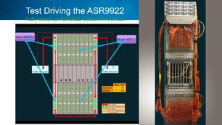 Test Driving the ASR9922
Fully wired up ASR9922 System in the Lab
30
2-port 100GE LC
36-port 10GE LC
 