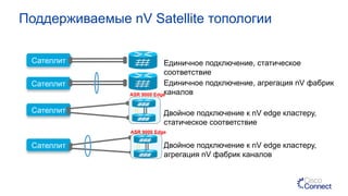 Двойное подключение к nV edge кластеру,
статическое соответствие
Сателлит
Сателлит
Сателлит
Сателлит
ASR 9000 Edge
Двойное подключение к nV edge кластеру,
агрегация nV фабрик каналов
Единичное подключение, статическое
соответствие
Единичное подключение, агрегация nV фабрик
каналов
Поддерживаемые nV Satellite топологии
ASR 9000 Edge
 