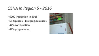 OSHA In Region 5 - 2016
• 6200 inspection in 2015
• 68 Sigcases +14 egregious cases
• 47% construction
• 44% programmed
 