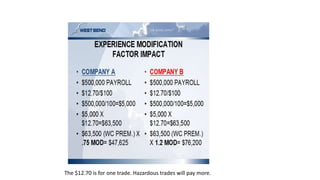 The $12.70 is for one trade. Hazardous trades will pay more.
 