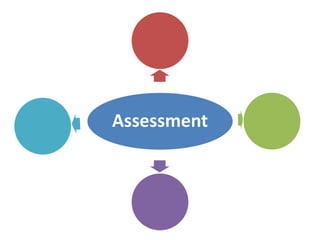 Assessment
 