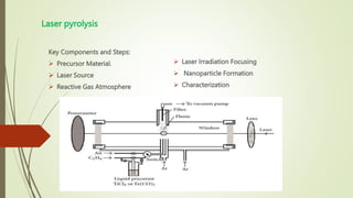 Laser pyrolysis
Key Components and Steps:
 Precursor Material.
 Laser Source
 Reactive Gas Atmosphere
 Laser Irradiation Focusing
 Nanoparticle Formation
 Characterization
 