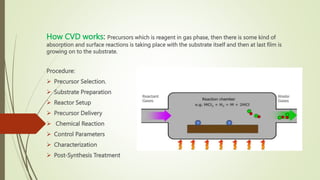 How CVD works: Precursors which is reagent in gas phase, then there is some kind of
absorption and surface reactions is taking place with the substrate itself and then at last film is
growing on to the substrate.
Procedure:
 Precursor Selection.
 Substrate Preparation
 Reactor Setup
 Precursor Delivery
 Chemical Reaction
 Control Parameters
 Characterization
 Post-Synthesis Treatment
 