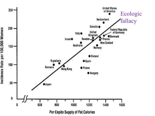 Ecologic
fallacy
 