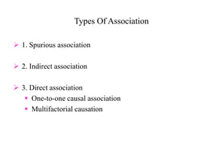 Types Of Association
 1. Spurious association
 2. Indirect association
 3. Direct association
 One-to-one causal association
 Multifactorial causation
 