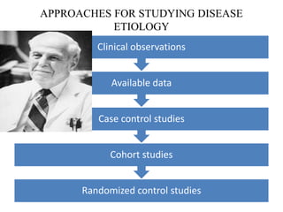 APPROACHES FOR STUDYING DISEASE
ETIOLOGY
Randomized control studies
Cohort studies
Case control studies
Available data
Clinical observations
 