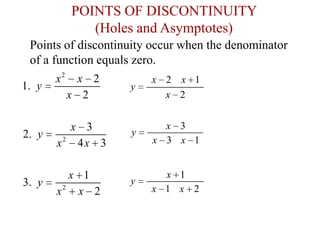 POINTS OF DISCONTINUITY
(Holes and Asymptotes)
Points of discontinuity occur when the denominator
of a function equals zero.
2
2
2
2
1.
2
3
2.
4 3
1
3.
2
x x
y
x
x
y
x x
x
y
x x
1
1 2
x
y
x x
3
3 1
x
y
x x
2 1
2
x x
y
x
 