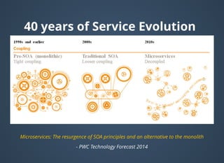 40 years of Service Evolution40 years of Service Evolution
- PWC Technology Forecast 2014
Microservices: The resurgence of SOA principles and an alternative to the monolith
 