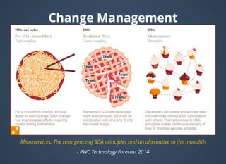 Change ManagementChange Management
- PWC Technology Forecast 2014
Microservices: The resurgence of SOA principles and an alternative to the monolith
 