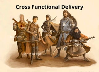 Cross Functional DeliveryCross Functional Delivery
Business
UI/UX Design
Front End
Dev
Back End
Dev
Infrastructure/
DevOps
 