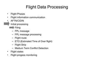 Flight Data Processing Flight Phases Flight information communication AFTN/CIDIN Initial processing Filing FPL message FPL message processing Flight route ETO (Estimated Time of Over flight) Flight Strip Medium Term Conflict Detection Flight states Flight progess monitoring 