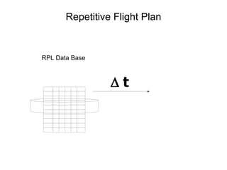 Repetitive Flight Plan    t RPL Data Base 