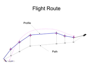 Flight Route Path Profile 